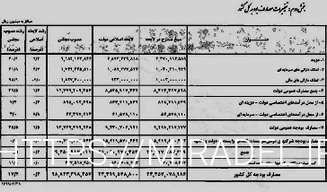 میلگرد ساده fooladshams.com